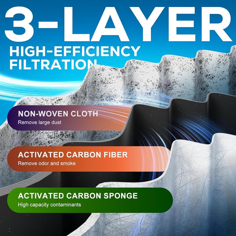 Funmit W10311524 AIR1 Refrigerator Air Filter Cartridge Replacement for Whirlpool Kenmore Refrigerator Compatible with Fresh Flow Refrigerator Air Filter, White, 6 Pack by - Image 2