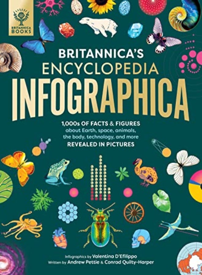 BRITANNICAS ENCYCLOPEDIA INFOGRAPHICA