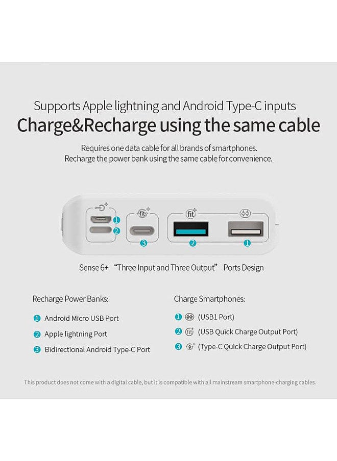 ROMOSS Sense 6+ Power Bank With PD3.0 Two-way Fast Charging External Battery Portable Charge 20000mAh