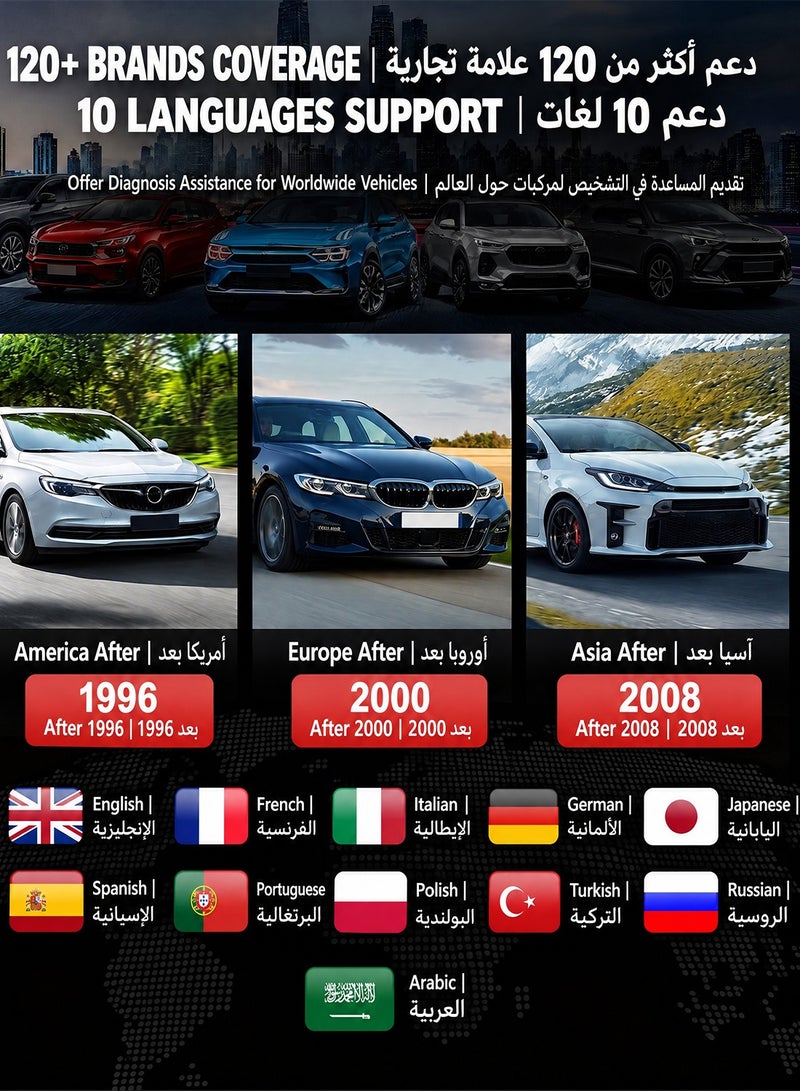 THINKCAR Thinksafe Mini Bluetooth OBD2 Scanner Diagnostic Tool, OE Full-System Car Scanner for iOS & Android, Support Arabic, 15+ Hot Reset Service, Check Engine Light Fault Code Reader Scan Tool for Vehicles, Lifetime Free Update - Image 5