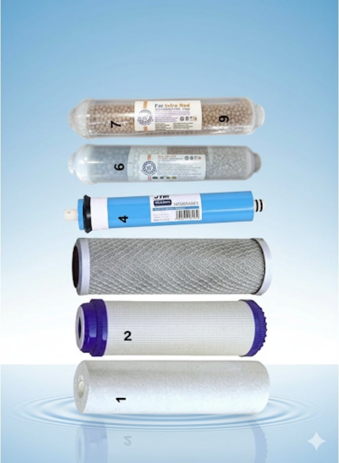 Aqua 7-stage filter wax set (Including membrane) - Image 2