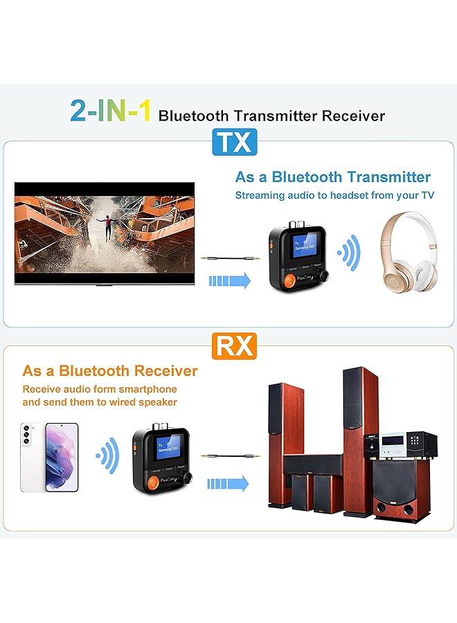 Excefore Bluetooth Transmitter And Receiver With Lcd Screen, Versatile 2-In-1 Adapter, 5 Eq Modes, Tf Card Support, 3.5Mm Aux Rca, Ideal For Tv, Pc, Car, Mp3, Cd Player, Speaker, Headset - Image 2