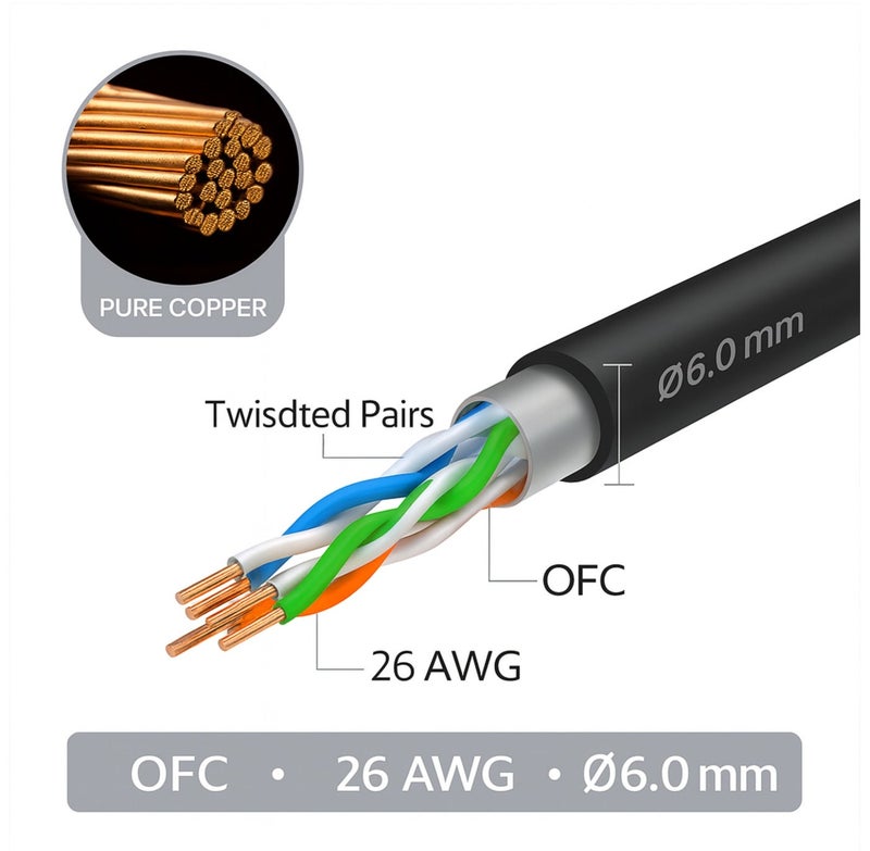 COMPIX Ethernet Cable Cat6 1M, High-Speed 10Gbps 500MHz Double Shielded LAN Cable, Silver-Plated & Fluke-Tested, Supports PC, PS5/PS4, Smart TV, Router, Modem, Hub, Switch, Laptop, Gaming Accessories - Image 3