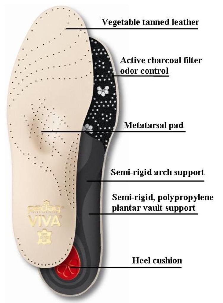 Pedag Viva | Leather Arch Support Inserts | Handmade in Germany | Plantar Fasciitis Relief | Metatarsal Pad | Heel Cushion | Activated Charcoal for Odor | Tan | Women US 10/ Men 7/ EU 40 - Image 3