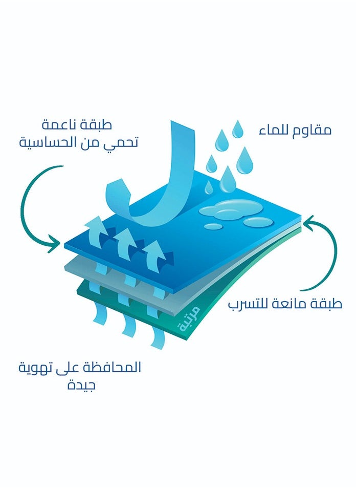 كونزيتا هوم - واقي مرتبة سرير منشفة عازل للماء بحواف مطاطية 120X200 - Image 1