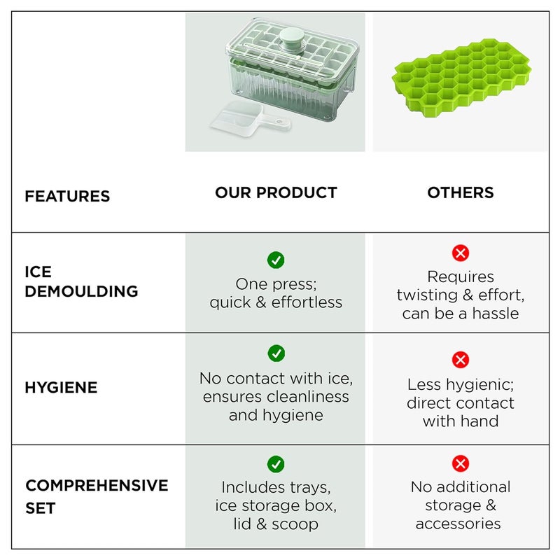 UMAI 2 Layer Ice Cube Trays with Storage Box & Ice Scoop | 64 Compartments | One Press Demolding | Ice Cubes for Whiskey Cocktails Mocktails Soft Drinks | BPA Free (Mint Green) - Image 5