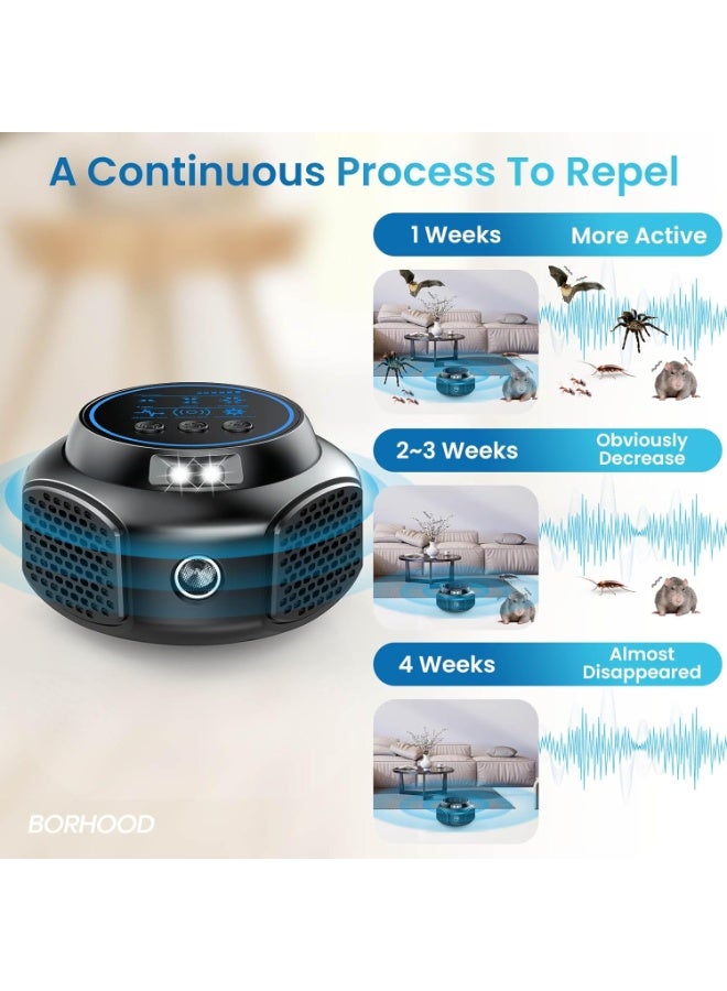 general Ultrasonic Pest Repellent Plug in, Indoor Electronic Deterrent for Mouse, Rat, Squirrel, Rodent, Roach, Ant, Spider Control for Garage, Attic, Kitchen, Home - Image 4