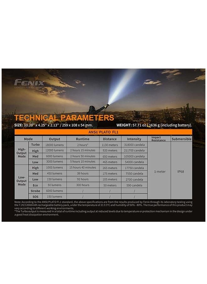 fenix - Fenix LR80R Flashlight – 18000 Lumen Spotlight - Image 1