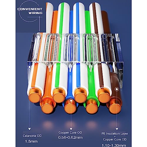 VIVOCH 50 Pcs Cat7 Cat7A RJ45 Connectors, Cat7 Cat7A RJ45 Plugs, Sheilded RJ45 8P8C Cat7/Cat7A up to 10Gbps for Ethernet LAN Cable - Image 3