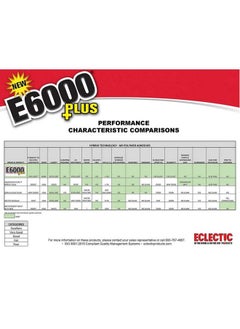 E6000 Eclectic Products Inc. Plus Multi-Purpose Clear Glue, Waterproof And Paintable, Strong Flexible Craft Adhesive For Wood, Glass, Fabric, Ceramic, Metal And More, 26.6Ml  - Image 5