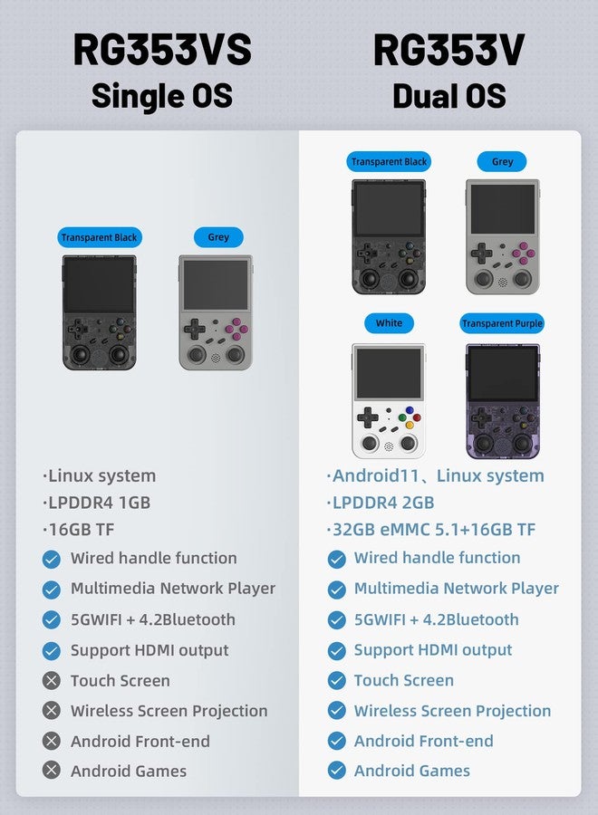 Voacle RG353VS Retro Handheld Game Console with Linux System RK3566 Chips 3.5 Inch IPS Screen with 64G TF Card 4452 Games Support 5G WiFi 4.2 Bluetooth(RG353VS-Transparent Black) - Image 2