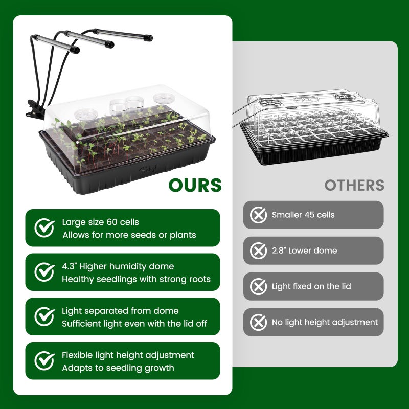 SOLIGT 60 Cell Seed Starter Kit with Grow Light and Heat Mat, Seed Starter Tray with Higher 4.3â€ Humidity Dome, Flexible Light Positioning for Seed Starting & Seedling Growth - Image 3