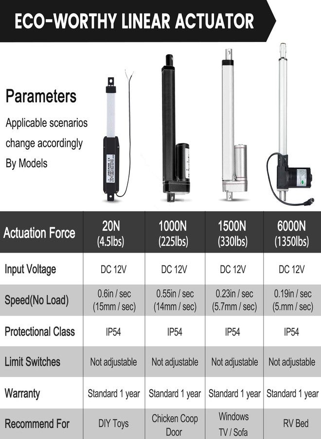 DC HOUSE 6 Inch (6") Stroke Linear Actuator 12V High Speed Actuator Motor 1000N 14mm/s with Brackets Mounting DC12V Linear Actuator with Mounting Bracket for Recliner TV Lift Coop Door - Image 3