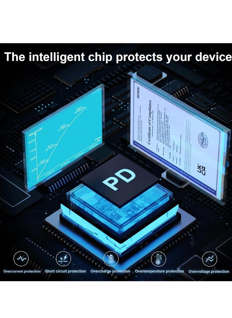 45W Super Fast USB-C Charger for Samsung Galaxy S24, S23 Series & Galaxy Tab S10 – Includes 1.5M C to C 5A Charging Cable - Image 4