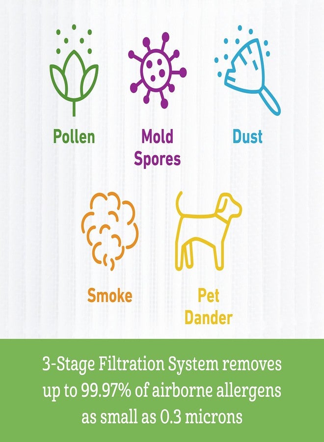 Holmes® Genuine 3 in 1 True HEPA Air Filter for HAP360W Air Purifier - Image 2