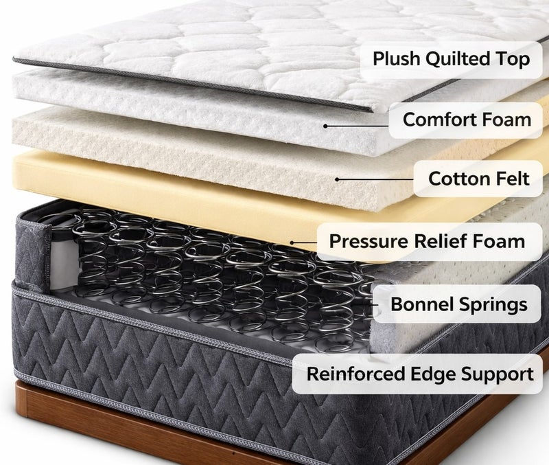 ريكسال هوم مرتبة Rexal Home Cozy بنوابض بونيل مع Pillow Top – مقاس مفرد 90 × 190 × 25 سم – راحة متوسطة الصلابة - Image 3