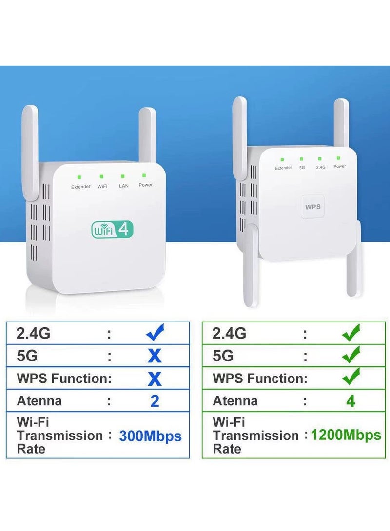 واي فاي موسع 2.4G / 5G ثنائي النطاق ، سرعة 1200 ميجابت في الثانية مع منفذ إيثرنت (أبيض) - Image 2