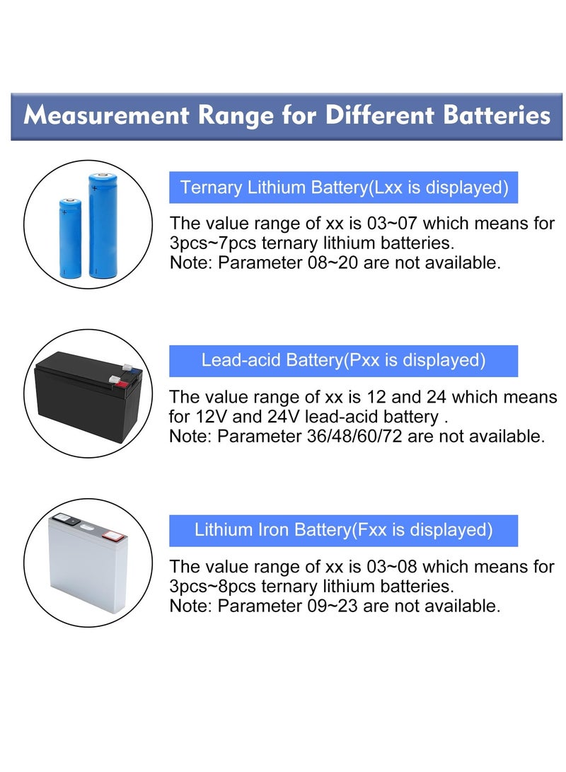 SYOSI 2 Pieces Battery Capacity Monitor Indicator Meter ICStation DC 8-30V Digital Battery Meter with 2 USB Ports RV Battery Monitor 12V with Power-Off Memory for Marine RV Golf cart Motorcycle - Image 3
