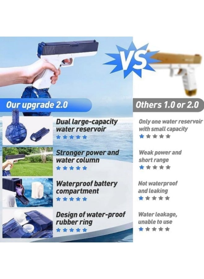 GGEROU Water Blaster Electric,Automatic Water Squirt Blasters with 58CC High Capacity Water Toy Blasters Boys Girls Summer Swimming Pool Party Beach Outdoor - Image 2