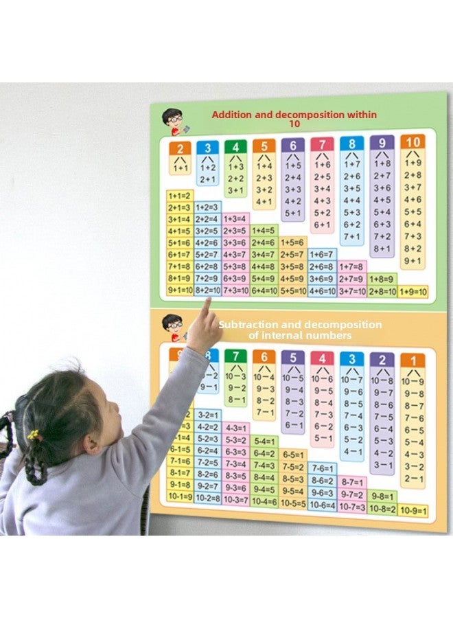 Loquat Decomposition And Composition Of Wall Stickers Of Addition And Subtraction Formulas Within 10-Specifications:Decomposition + Pinyin + Addition And Subtraction + Number Recognition + A Total Of 5 Let - Image 3