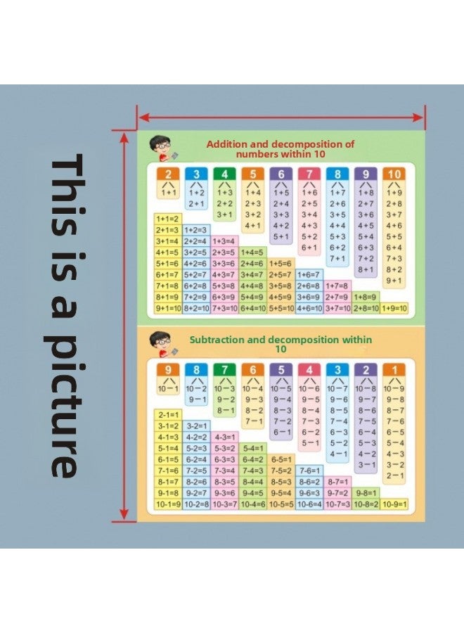 Loquat Decomposition And Composition Of Wall Stickers Of Addition And Subtraction Formulas Within 10-Specifications:Decomposition + Pinyin + Addition And Subtraction + Number Recognition + A Total Of 5 Let - Image 4