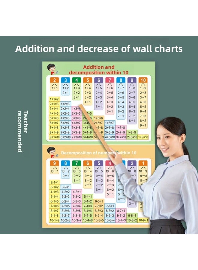 Loquat Decomposition And Composition Of Wall Stickers Of Addition And Subtraction Formulas Within 10-Specifications:Decomposition + Pinyin + Addition And Subtraction + Number Recognition + A Total Of 5 Let - Image 2