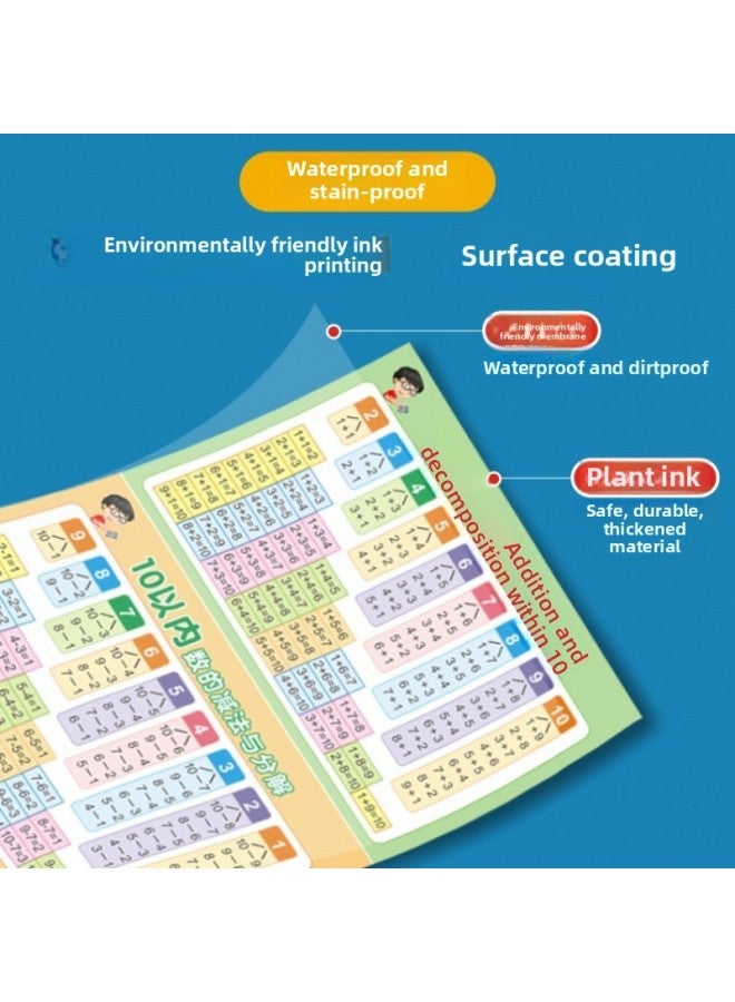 Loquat Decomposition And Composition Of Wall Stickers Of Addition And Subtraction Formulas Within 10-Specifications:Decomposition + Pinyin + Addition And Subtraction + Number Recognition + A Total Of 5 Let - Image 5