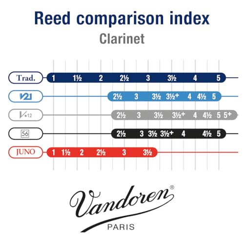 Vandoren CR133 Ab Clarinet Traditional Reeds Strength 3; Box of 10 - Image 5