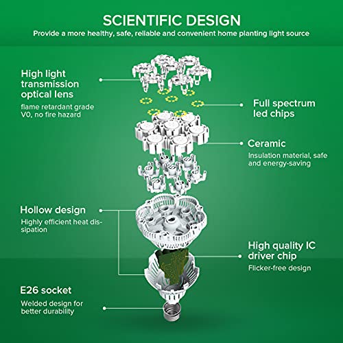 SANSI Grow Lights for Indoor Plants Full Spectrum, 36W Grow Light Bulb (400 Watt Equivalent) with Optical Lens for High PPFD, PPF 65.6 umol/s LED Energy Saving Plant Light Bulb for Seeding and Growing - Image 5