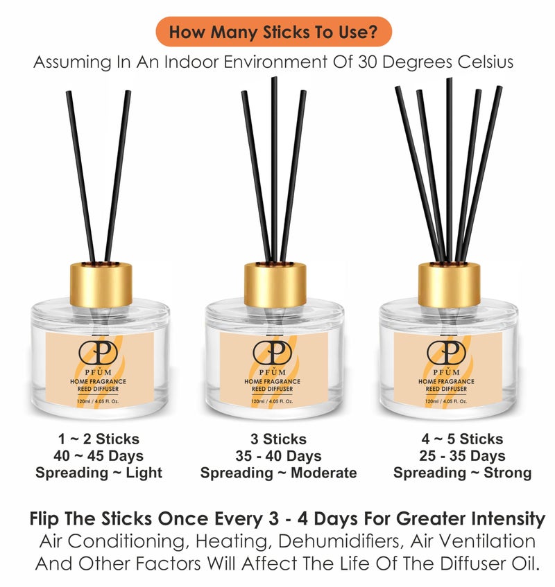 PFUM English Lavender Reed Diffuser Set for Home Fragrance | 120ml with 6 Sticks | Luxury Fragrance Reed Diffuser for Home, Office, Spa, Restaurants & Showrooms - Image 3