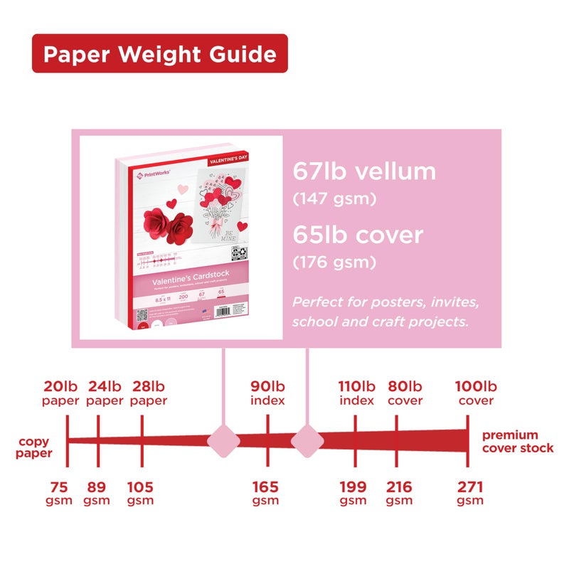 PrintWorks Valentine Cardstock 8.5" x 11" - 200 Sheets - 3 Assorted Colors (Red, Pink, & White) - Ideal for School & Craft Projects - 67 lb/147 gsm & 65 lb/176 gsm - Made in the USA (00593) - Image 3