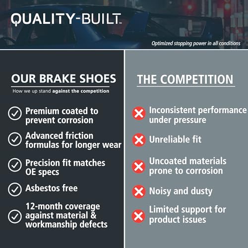 QUALITY-BUILT Rear Drum Brake Shoes, FS991, Compatible with 2011-2022 Mazda/Scion/Toyota (2,iA,Yaris,Yaris iA) - Image 4