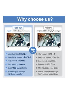 SYOSI HDMI to DisplayPort, HDMI to DisplayPort Cable Adapter, HDMI Male to DP Female with USB Power, Support 4K@60Hz, 1080P@144hz, Display1.4, Dual - Modes, Compatible with Laptop(NOT USB Port)  - Image 5