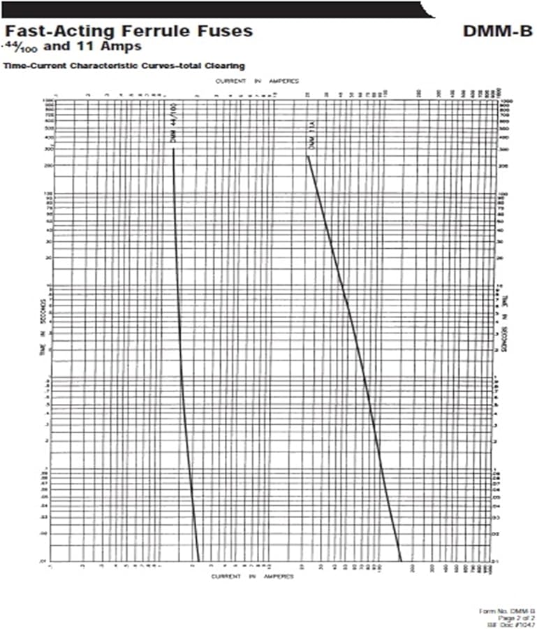 DMM B 44 100R فتيل 10X35 مم 440 مللي أمبير 1000 فولت لون فضي عبوة من 10 قطعة - Image 4