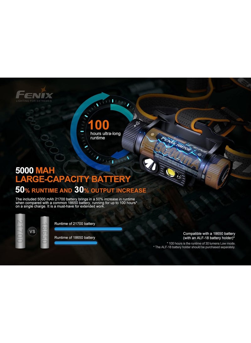 Fenix HM70R 1600 Lumen Rechargeable Whitered LED Headlamp with EdisonBright Battery Carrying case Bundle