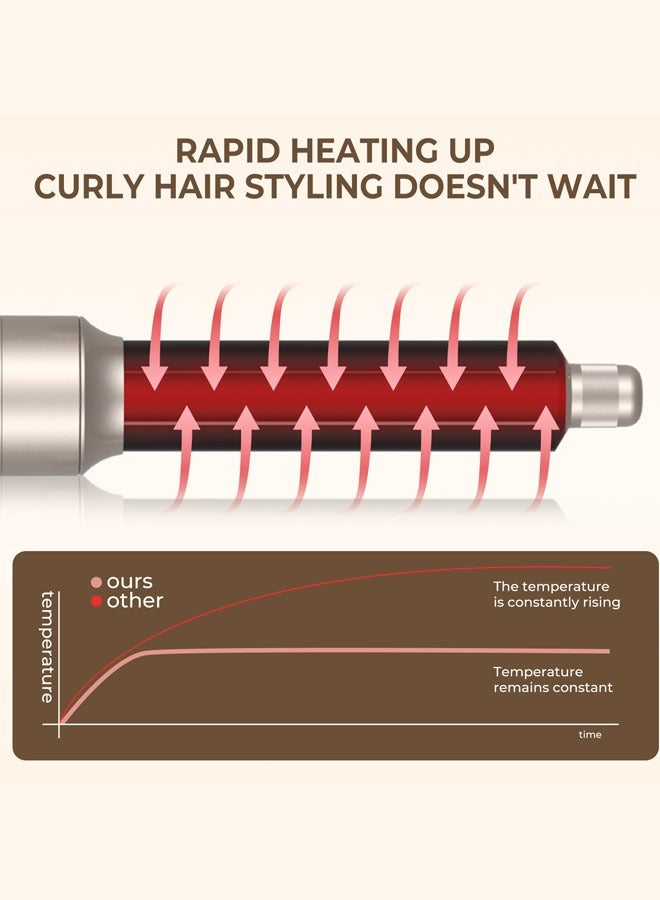 Joshberg 6 in 1 Hair Styler Brush & Hair Dryer, Hair Curler,Hot Air Brush Set,1000W/60000 RPM High Speed Multi Styler Hair Straightener,Automatic Curling hair for Fast Drying Curling Volumizing Straightening - Image 5