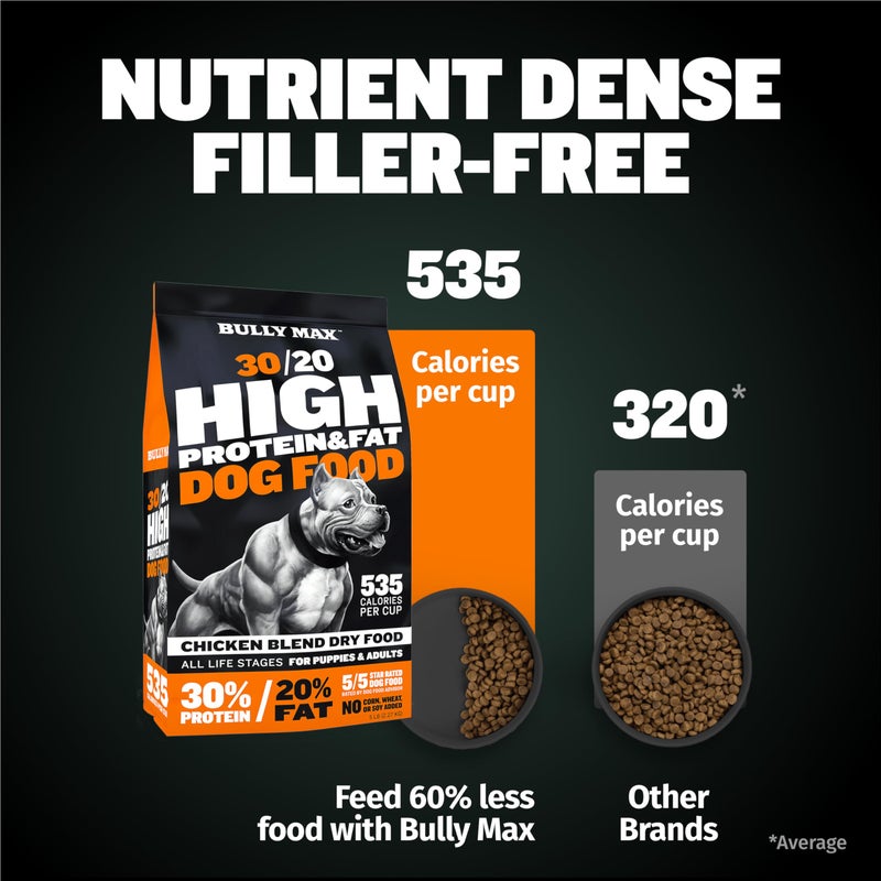 Bully Max High Performance Premium Dry Dog Food for All Ages - High Protein Natural Puppy Food for Small & Large Breed Puppies & Adult Dogs, 15 lb Bag - Image 4