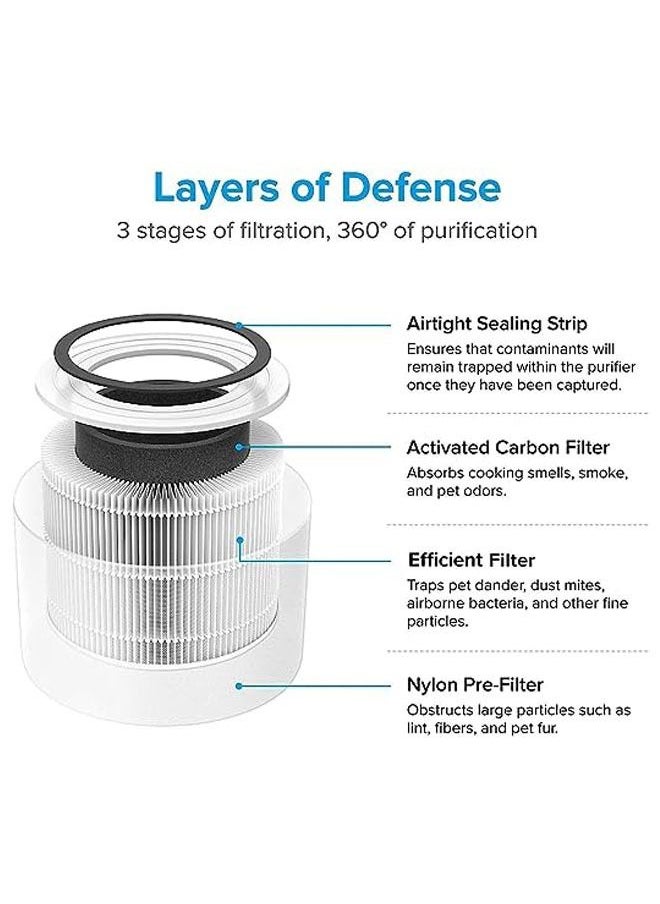 LEVOIT Air Purifier Replacement Filter, 3-in-1 True HEPA, High-Efficiency Activated Carbon, Core 300-RF, 1 Pack, White