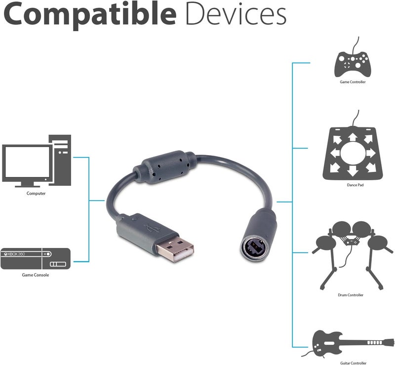 Fosmon Replacement Dongle USB Breakaway Cable for Xbox 360 Wired Controllers - Dark Grey (1 Pack) - Image 2