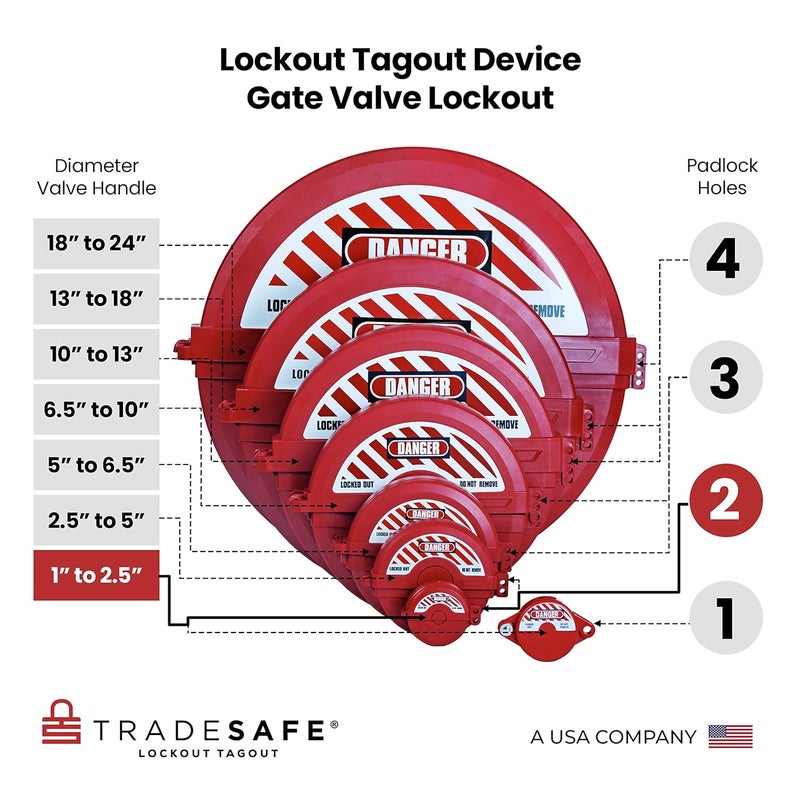 TRADESAFE Gate Valve Lockout - Red Lockout Tagout Valve for 1 inch to 2-1/2 inch Diameter Valve Handles, Impact Resistant Water Faucet Lock, Gas and Propane Tank Lock - Image 4