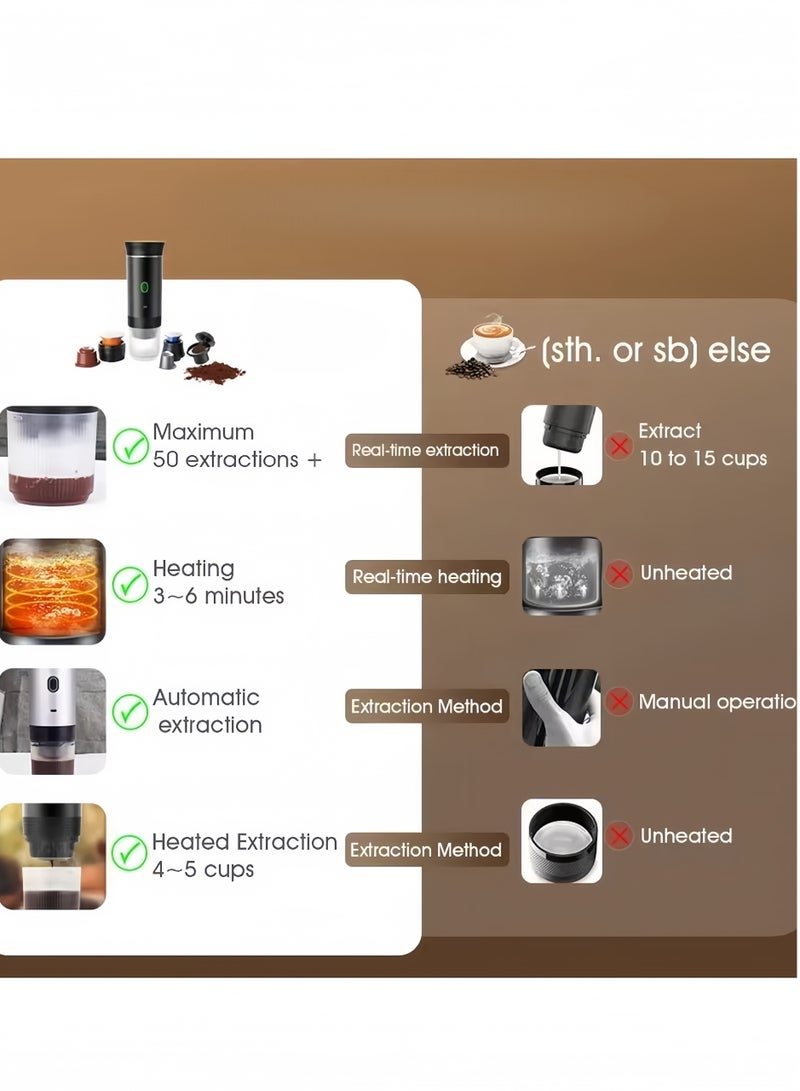جوشبيرغ ماكينة صنع قهوة إسبريسو كهربائية للسفر مع تسخين المياه وصانعة قهوة محمولة متوافقة مع كبسولات القهوة المطحونة الصغيرة والكبيرة - Image 3