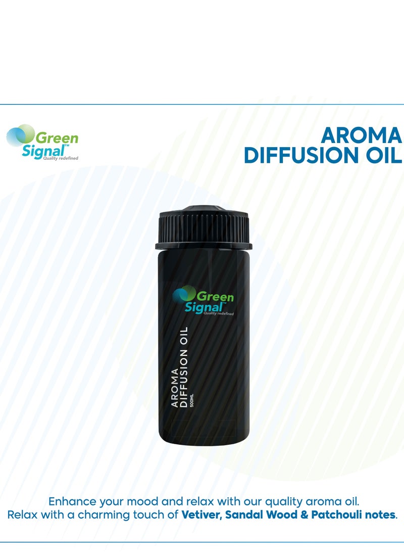 Green Signal - Green Signal Diffuser Aroma Oil - Address (170ml) - Image 1