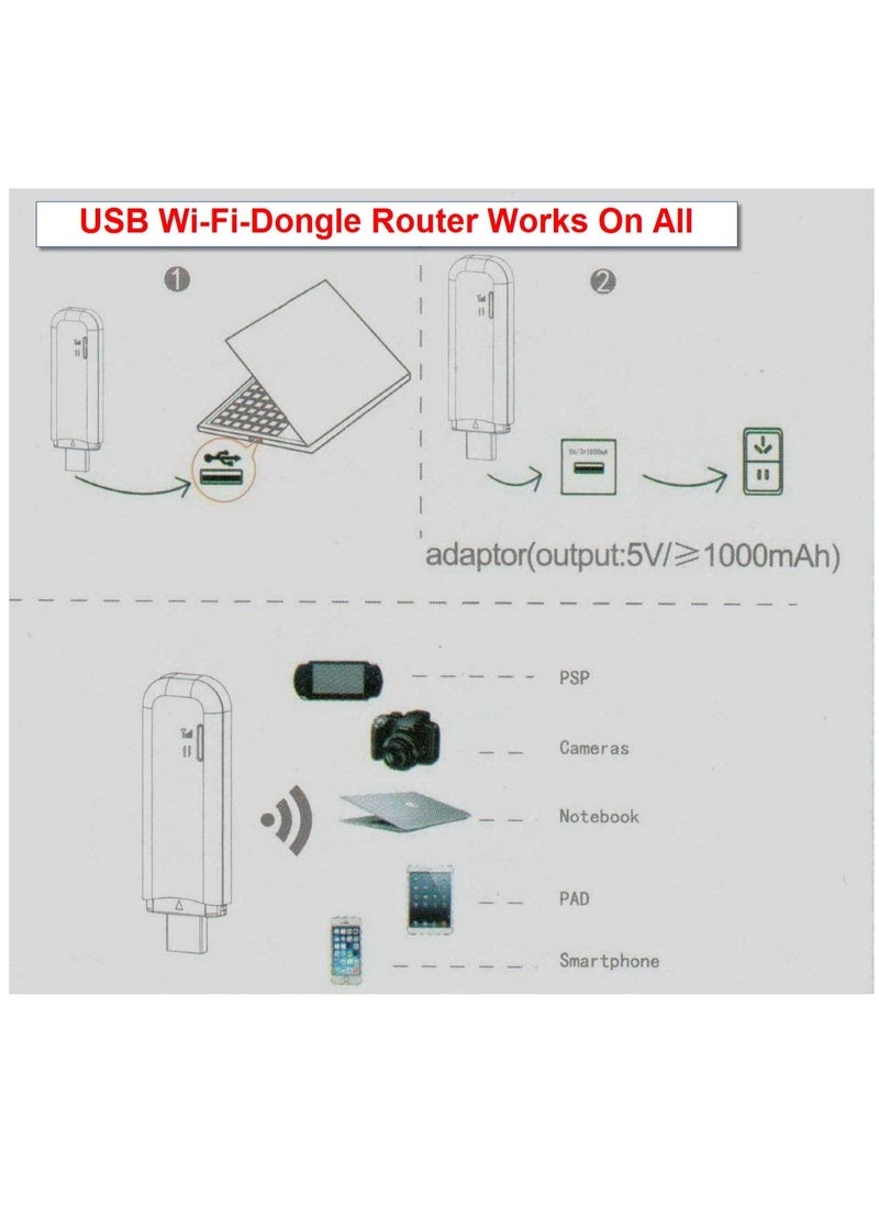 Power Bank With Wifi Router Dongle Works On All Networks