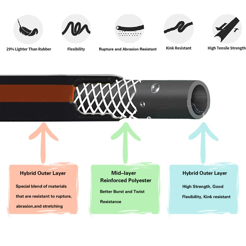 Giraffe Tools Garden Hose 5/8", Custom Length, Heavy Duty, No Kink, Flexible, Rubber Garden Hose, Leakproof Water Hose, 600 Burst PSI, 5ft Male to Female Hose - Image 4