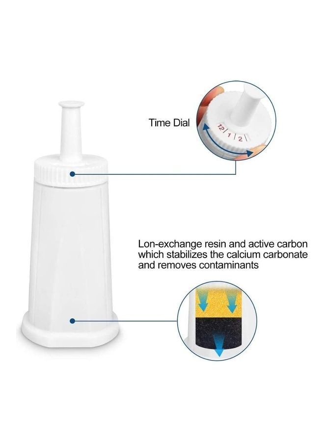 NIBEMINENT 2 Pack Replacement Water Filter For Breville Claro Swiss White - Image 5
