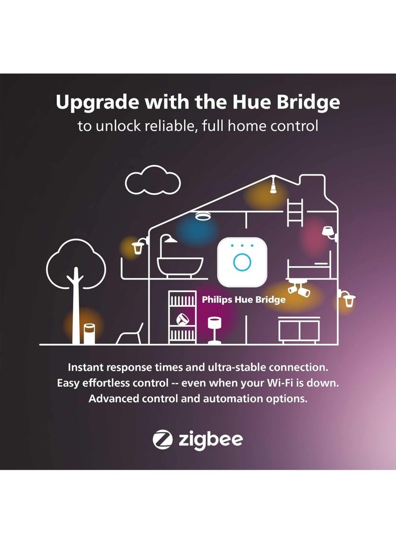 Philips hue - Play HDMI Sync Box - Requires Hue Bridge - Supports Dolby Vision HDR10+ and 4K - Control with Hue App - Compatible with Alexa, Google Assistant, and Apple HomeKit - Image 1