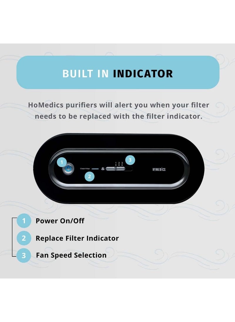 HoMedics Homedics TotalClean HEPAType Air Purifier Filter Replacement Works with Homedics AP15 and AF10 Air Purifiers Captures Microscopic Airborne Particles  - Image 4