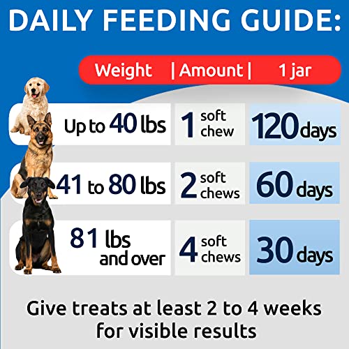 BARK&SPARK NO Poo Treats - Prevent Dog Poop Eating - Coprophagia Treatment - Stool Eating Deterrent - Probiotics & Enzymes - Digestive Health + Breath Aid - Made in USA - (240 Ct - Chicken) - Image 5