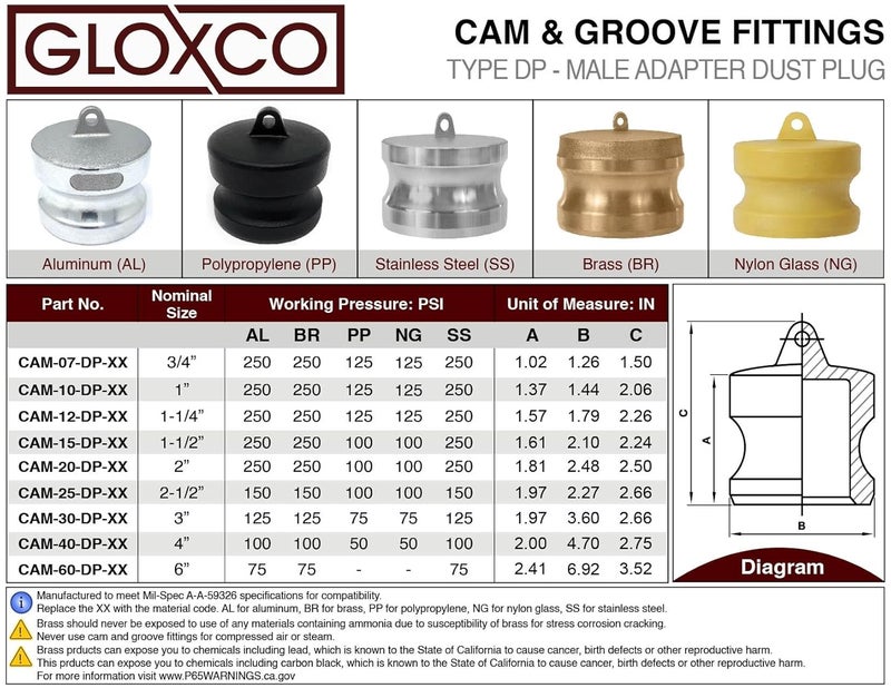 Gloxco Cam and Groove Fitting, Polypropylene, Type DP, 2" Male Camlock Dust Plug (CAM-20-DP-PP) - Image 5