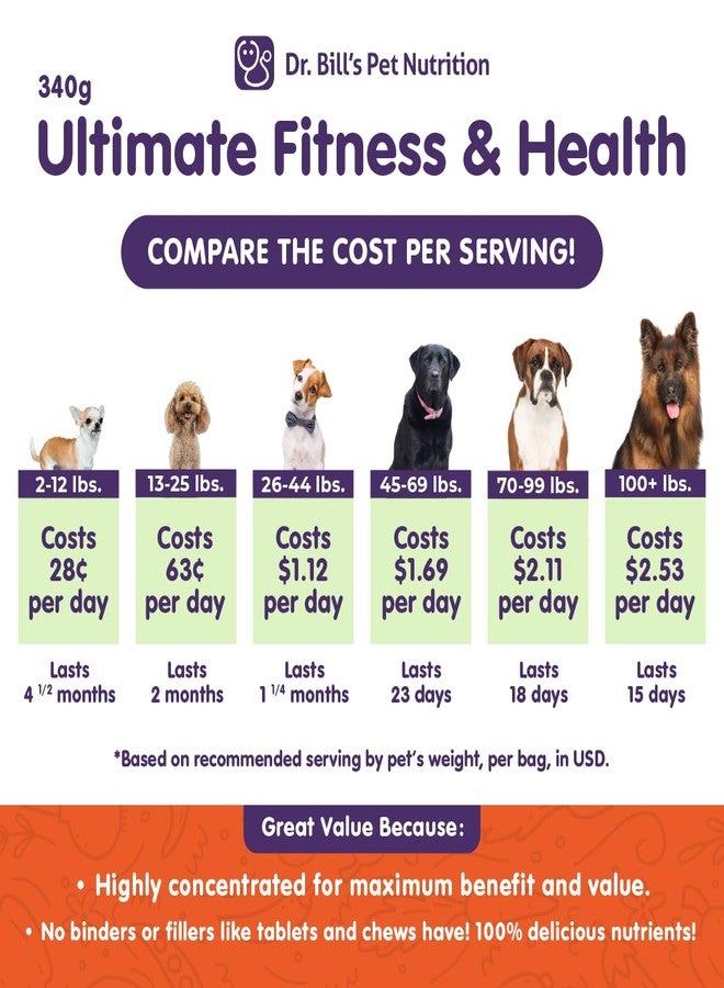 Dr. Bill's Dr. Bill’s Canine Ultimate Fitness & Health Vitamins for Dogs | Multivitamin for Dogs w/Coenzyme Q-10, Vitamin E, Vitamin D-3, Biotin, Folic Acid, Hyaluronic Acid Dog Vitamins and Supplements 340g - Image 2